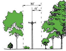 Diagram of treecutting