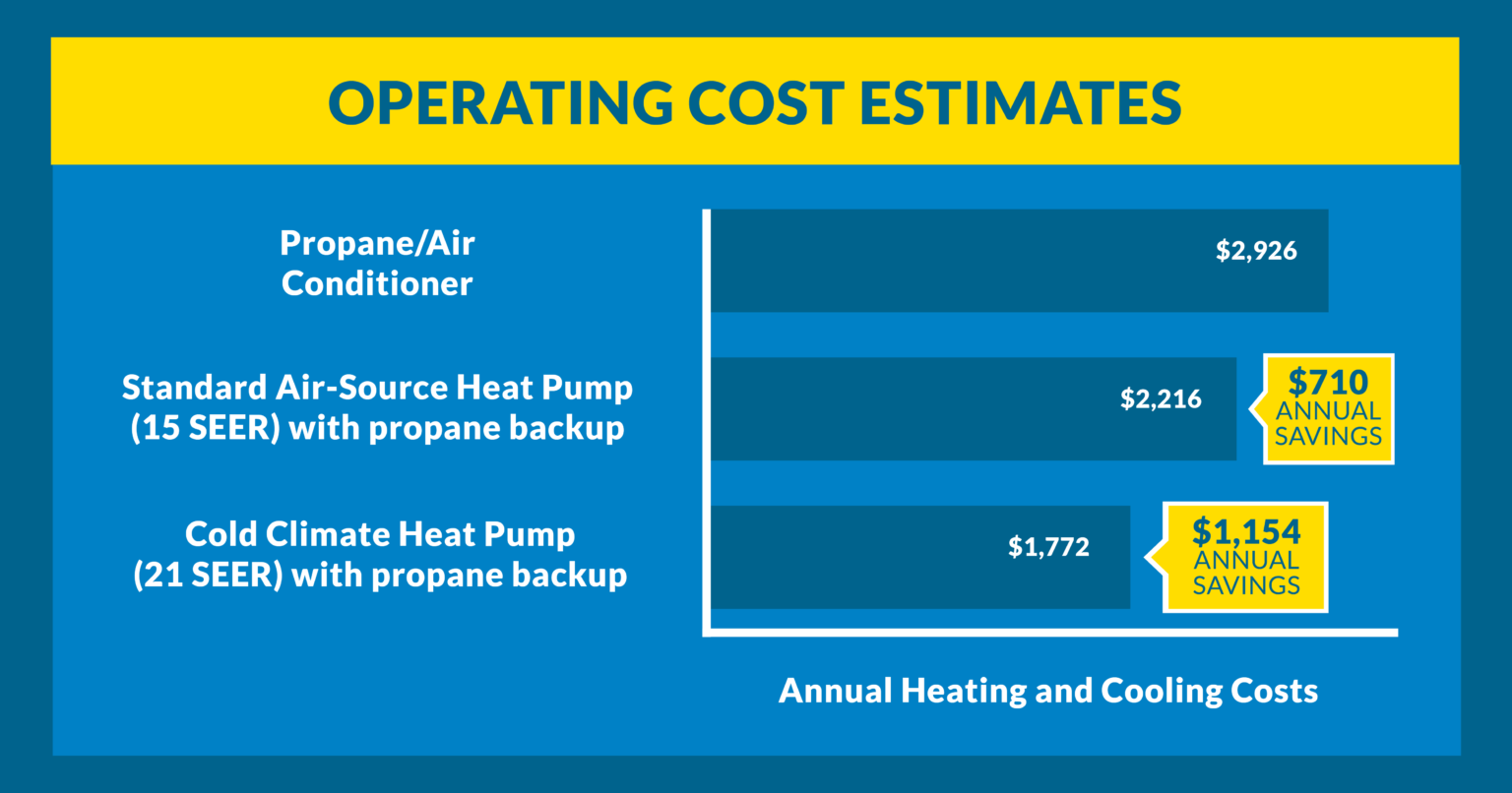 Load Management Winter Heating Benefits McLeod Cooperative Power